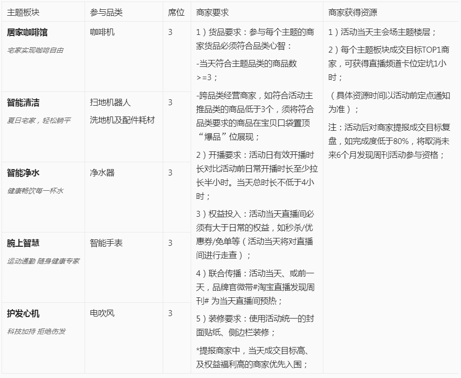 8.18【淘宝直播发现周刊】新青年智造专题招募
