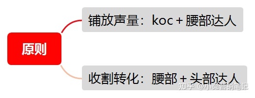 小红书节日营销秘籍之三八女王节