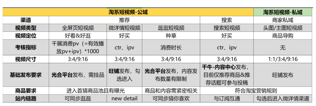 2022年淘宝秋新短视频参与方法