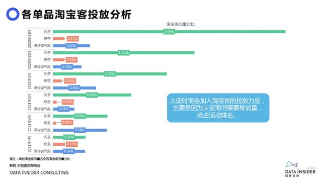 元气森林品牌营销方案