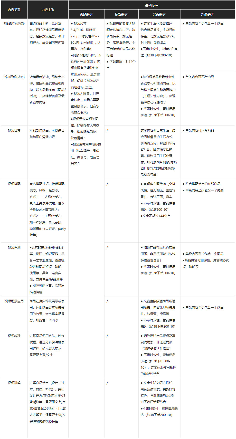 淘宝订阅新增发布类型&发布次数升级