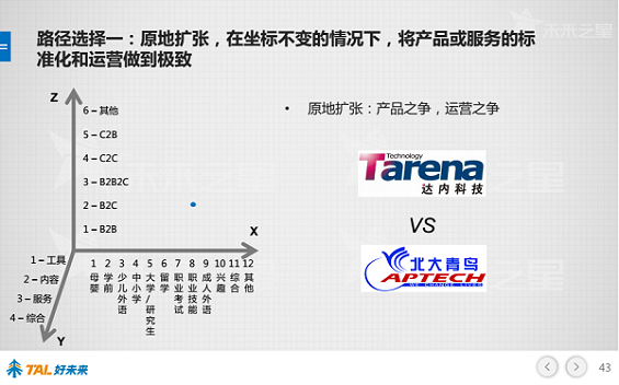 30张PPT让你看懂中国在线教育行业