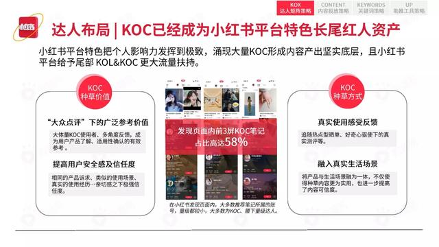 2022小红书平台营销投放趋势（完整版88页，建议收藏）