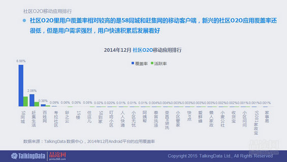 干货！90页PPT透析2014年O2O移动应用行业