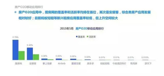 2015年度O2O移动应用行业白皮书