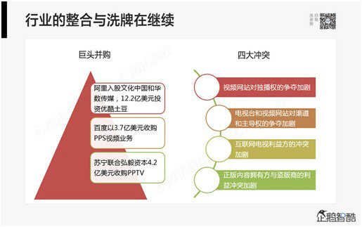 腾讯80页重磅报告：那些即将被颠覆的行业
