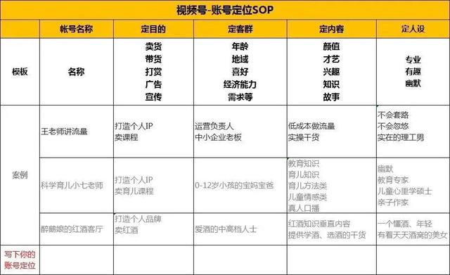 入门到变现,视频号运营全攻略 入门到变现,视频号运营全攻略
