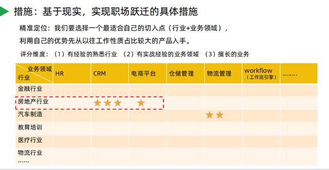 野路子、没人带的B端产品经理,2022年如何破局? 野路子、没人带的B端产品经理,2022年如何破局?
