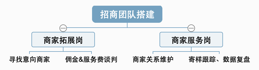 快手团长需要拥有哪些能力?快手团长进阶指南 快手团长需要拥有哪些能力?快手团长进阶指南