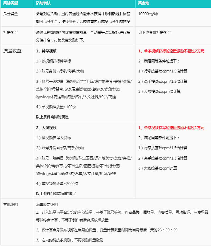 点淘向烟花爆竹许个愿话题打榜赛来袭！