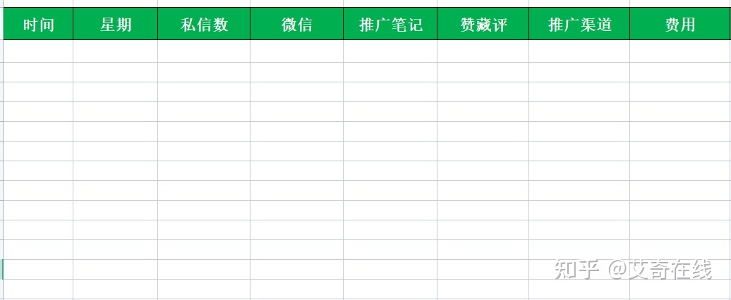 小红书广告怎么投？全方位解读