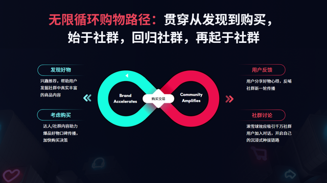 2023电商下半场:商家如何抓住TikTok社群流量? 2023电商下半场:商家如何抓住TikTok社群流量?