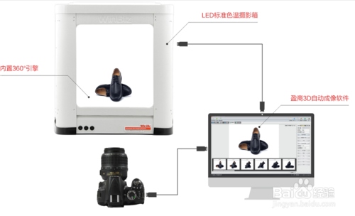 2017淘宝主图​360度旋转最新操作流程详解