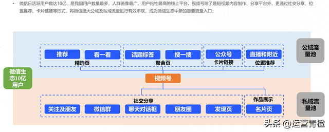 教育行业视频号矩阵建设与运营策略分析报告（完整版）分享