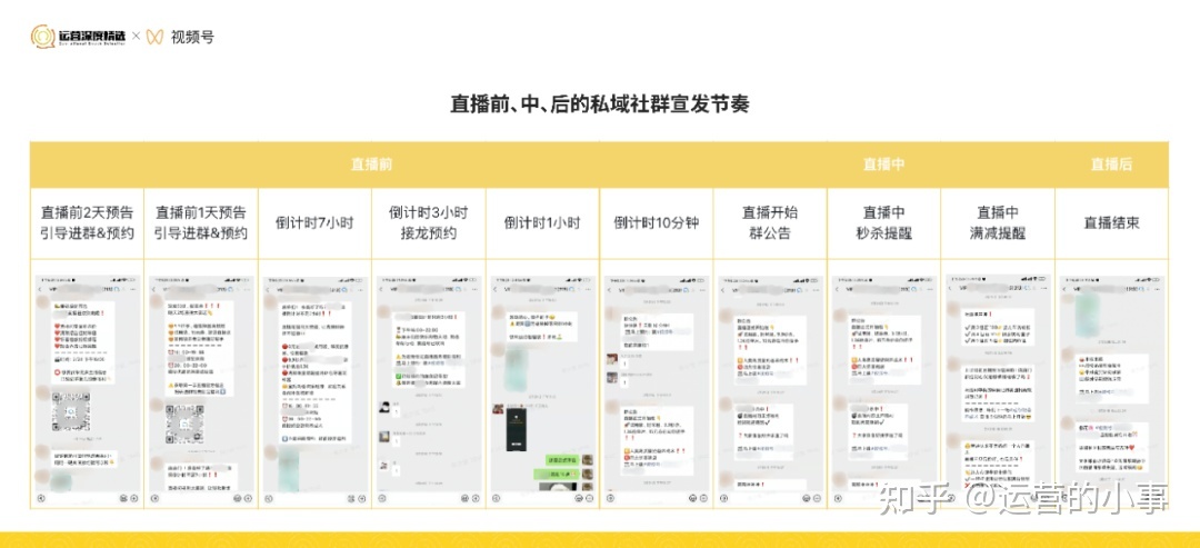 从0到百万级GMV的视频号直播间，是怎么做复盘的？