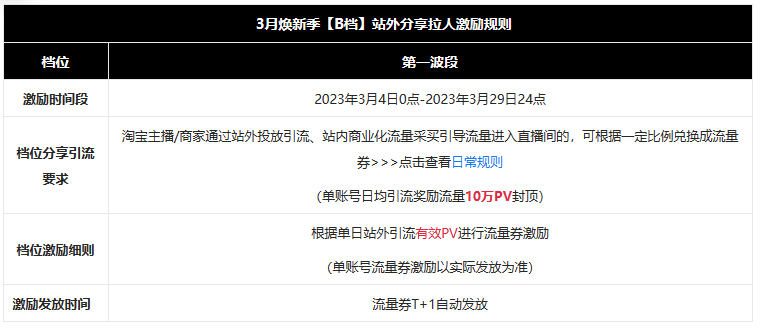 淘宝直播3月焕新季站外推广激励规则