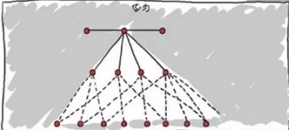 疯狂的架构，BAT加华为、联想、新浪公司组织结构图一览