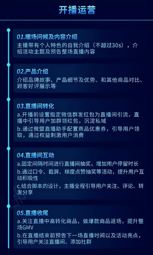 视频号运营地图（图片版）