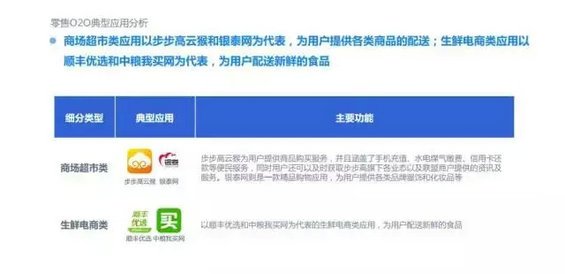 2015年度O2O移动应用行业白皮书