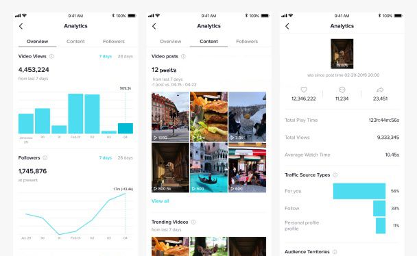 了解一下——海外抖音TikTok月涨粉100万技巧，老A纯分享 …