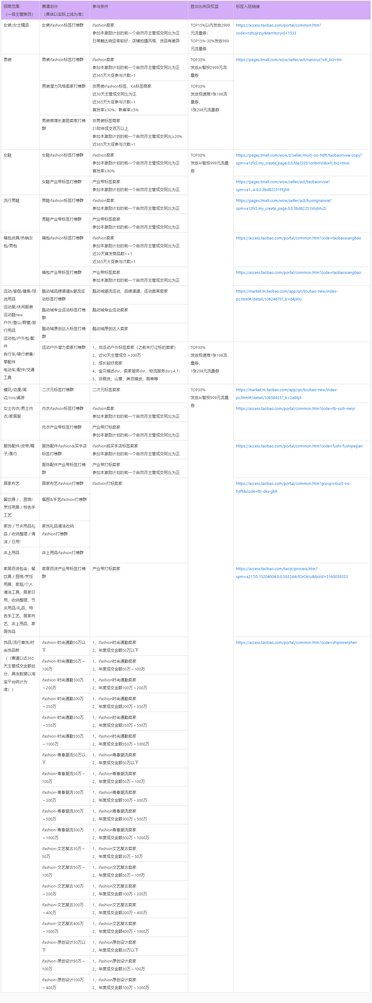淘宝推出“核心卖家流量激励计划”，助力商家成长