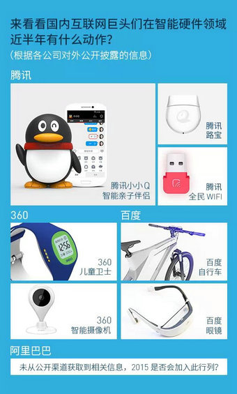 2014智能可穿戴市场白皮书