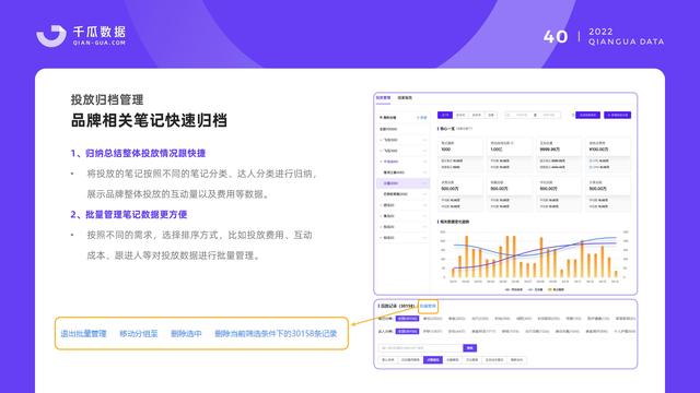 千瓜数据：2022小红书品牌营销数据优化决策解决方案，55页