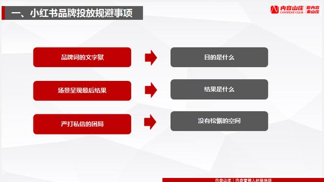 小红书品牌营销：2022年小红书怎么做？