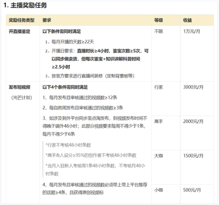 点淘推出鉴宝功能，开启鉴定师主播招募计划