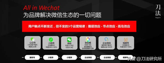 撬动私域10倍增长，企微+视频号如何盘活沉默用户？