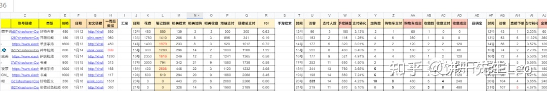 小红书运营技巧大全！初学者应该如何运营小红书?