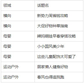 淘宝春新势力周商家参与逛逛操作说明
