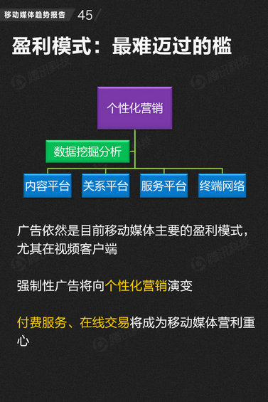 71页PPT读懂中国网媒的未来
