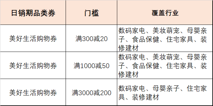 淘宝12.12爆发期推出品类券玩法，助力商家提高转化