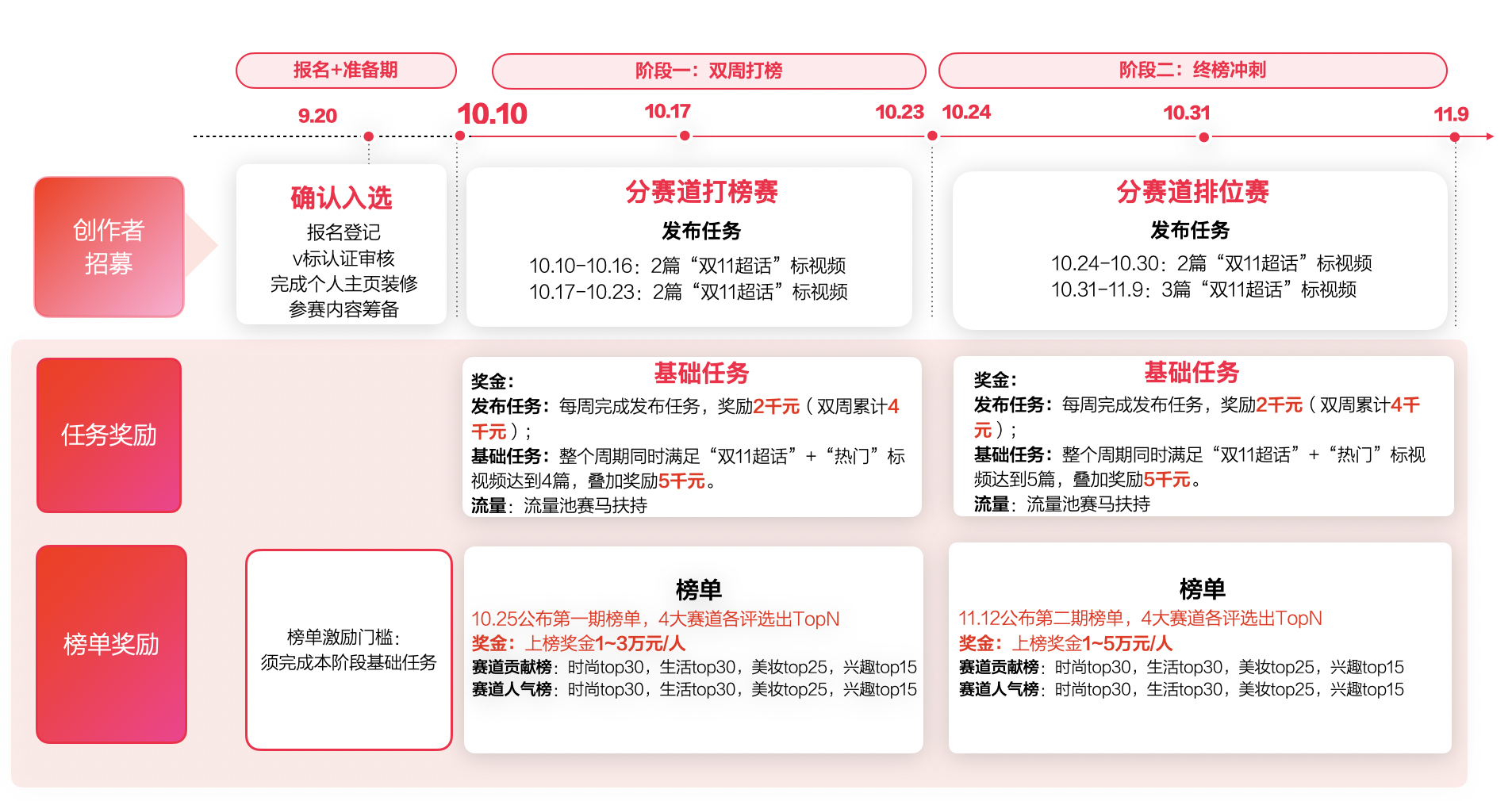 淘宝逛逛双11「星光1000」打榜赛活动时间及要求介绍