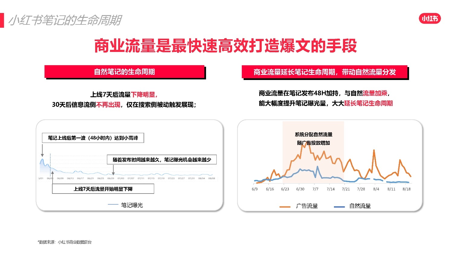 2022小红书618爆文打造攻略 2022小红书618爆文打造攻略