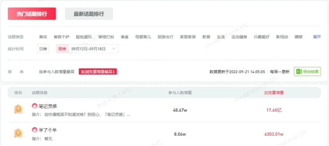 如何优化运营技巧，打造小红书爆款笔记？