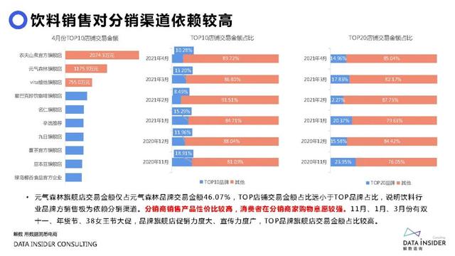 元气森林品牌营销方案