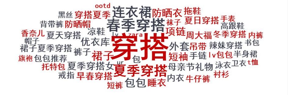 时尚类品牌如何在小红书推广？