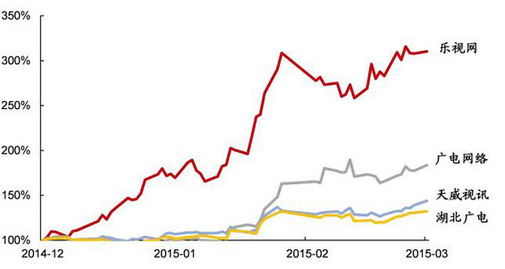 强烈推荐:史上对互联网+理解最深入的文章(建议细读) 强烈推荐:史上对互联网+理解最深入的文章(建议细读)