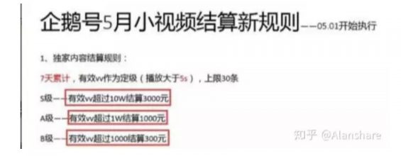 短视频如何变现？这里有 7 种方法