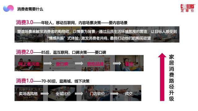 2022芝华仕小红书年度裂变营销方案，完整版64页，文末附下载