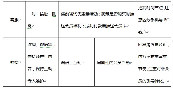 森马如何做好会员基础建设