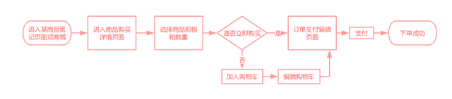 小红书产品分析：种草神器为何如此神奇？