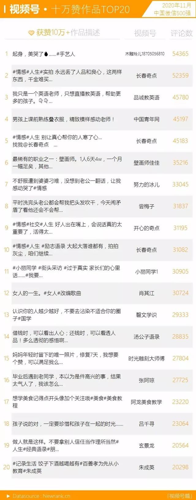 那些播放量过亿的视频号，都是怎么运营的？