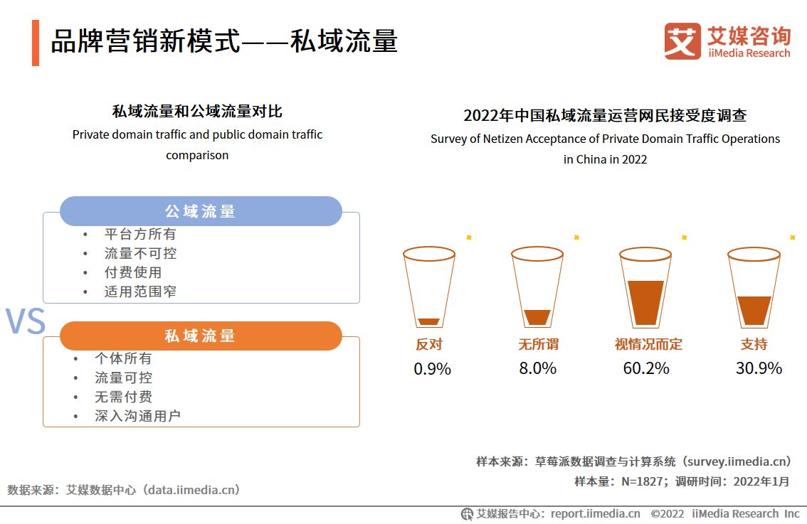 彼亿营销：视频号，竟然火起来了吗？