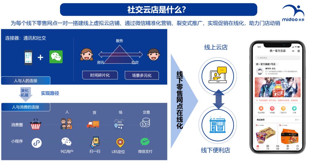营销数字化案例(62):视频号让经销商都成为小刀酒的KOC … … 营销数字化案例(62):视频号让经销商都成为小刀酒的KOC … …