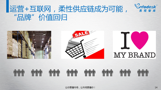 知道“互联网+”怎么来的吗？史上第一份“互联网+”报告