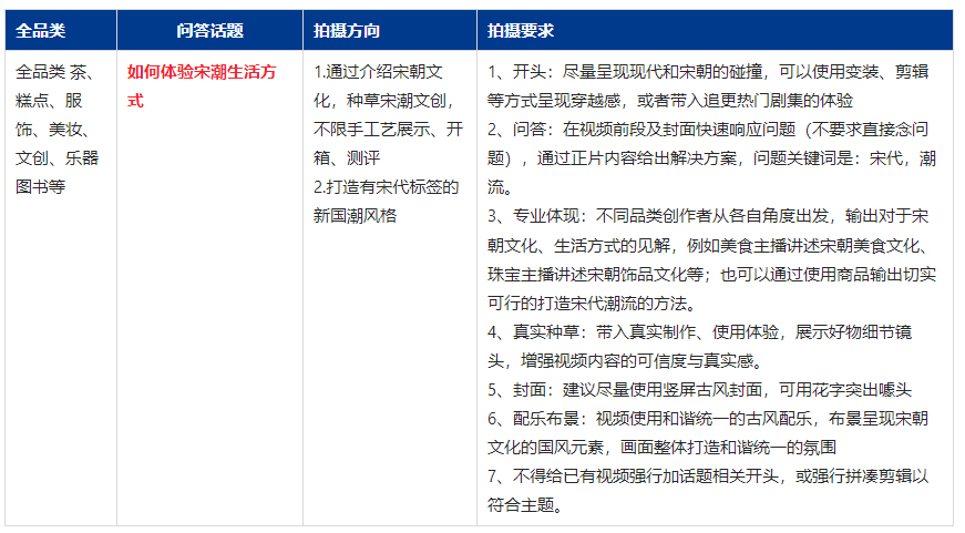 点淘宋潮国货达人创作带什么话题？如何拍摄？