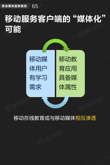 71页PPT读懂中国网媒的未来